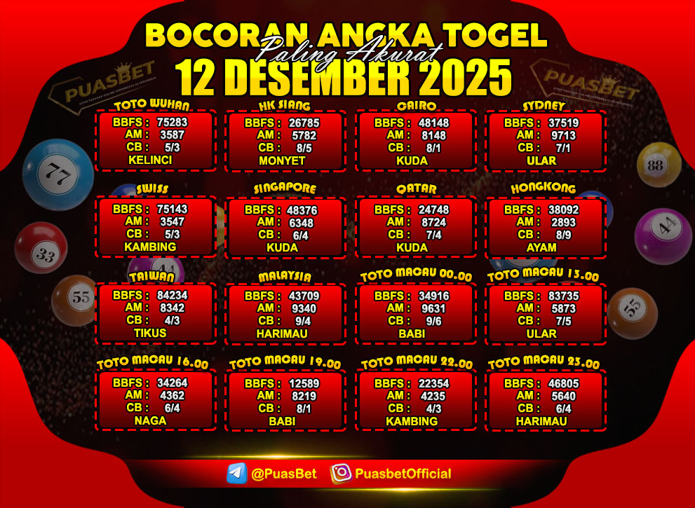 PREDIKSI TOGEL AKURAT PUASBET