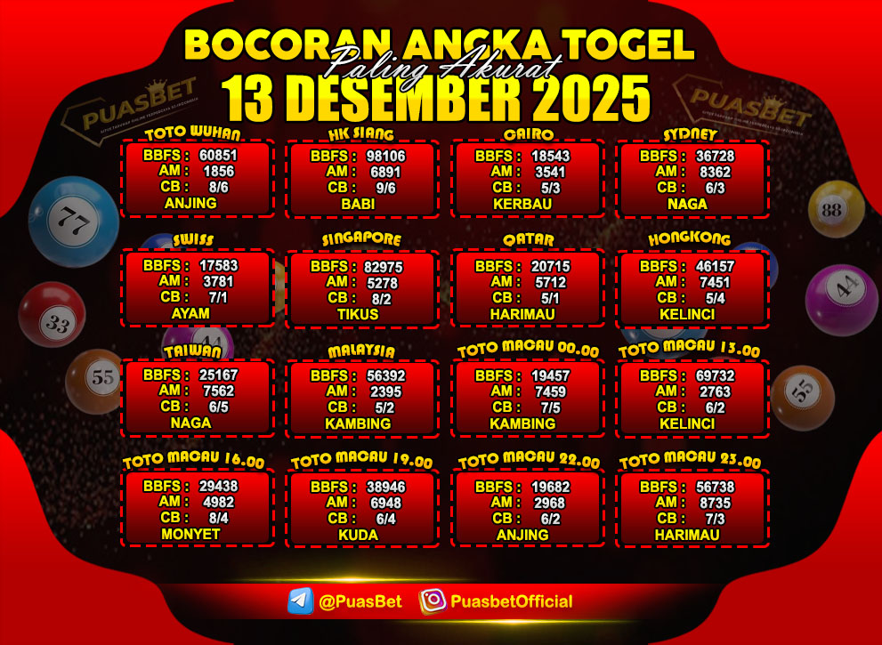 PREDIKSI TOGEL AKURAT PUASBET