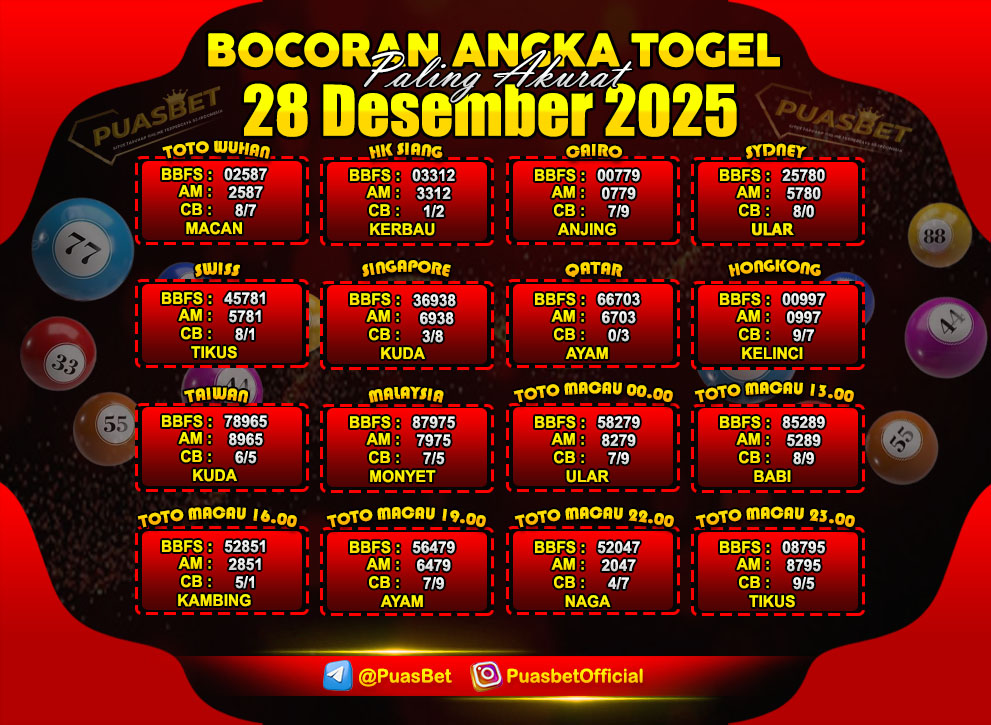 PREDIKSI TOGEL AKURAT PUASBET
