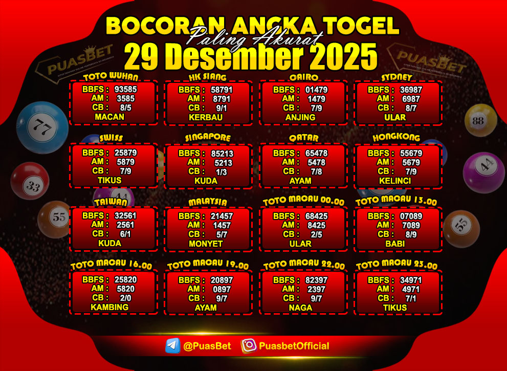 PREDIKSI TOGEL AKURAT PUASBET
