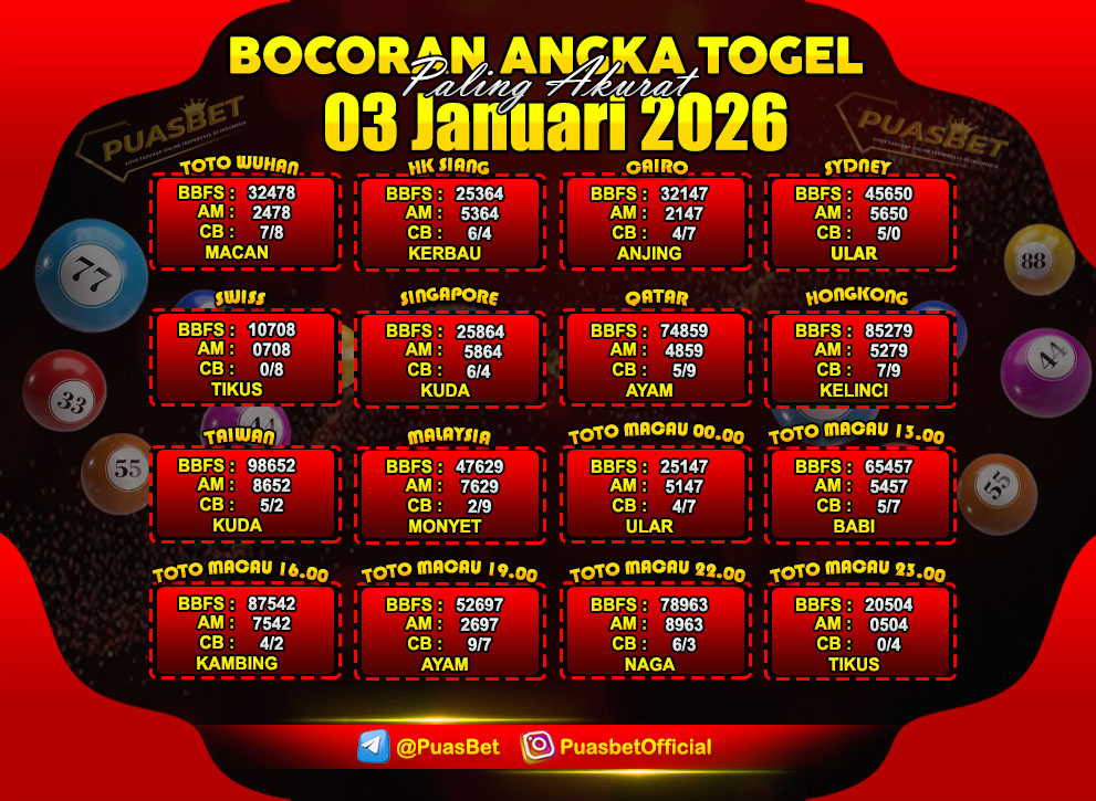 PREDIKSI TOGEL AKURAT PUASBET