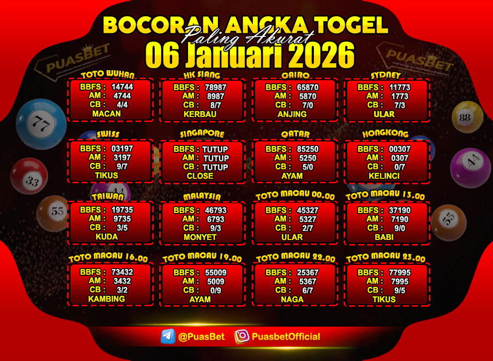 PREDIKSI TOGEL AKURAT PUASBET
