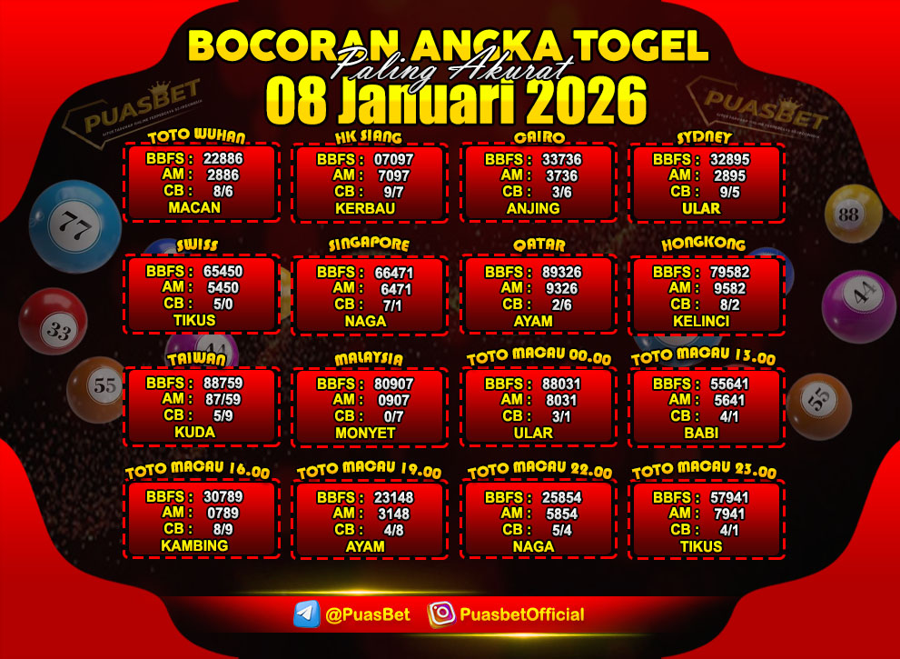 PREDIKSI TOGEL AKURAT PUASBET
