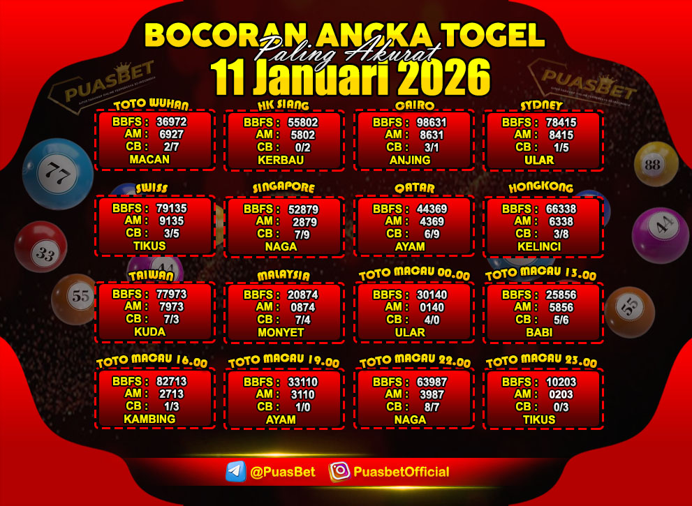 PREDIKSI TOGEL AKURAT PUASBET