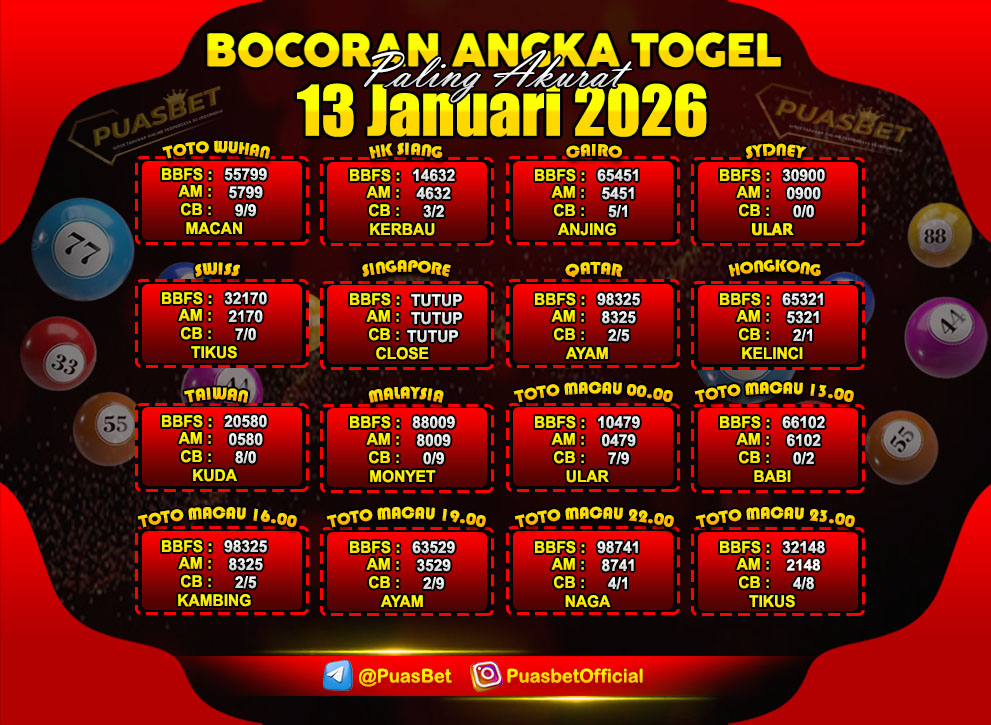 PREDIKSI TOGEL AKURAT PUASBET