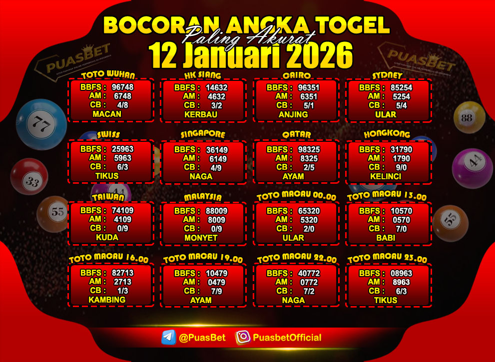 PREDIKSI TOGEL AKURAT PUASBET