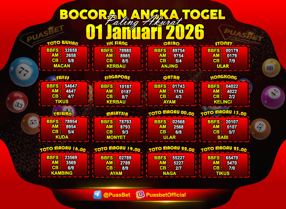 PREDIKSI TOGEL AKURAT PUASBET
