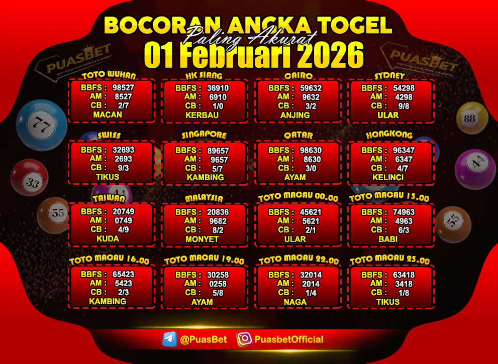 PREDIKSI TOGEL AKURAT PUASBET