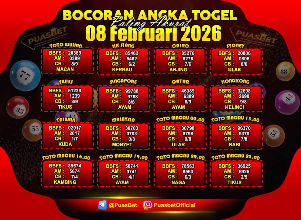 PREDIKSI TOGEL AKURAT PUASBET