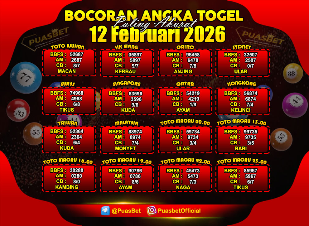 PREDIKSI TOGEL AKURAT PUASBET