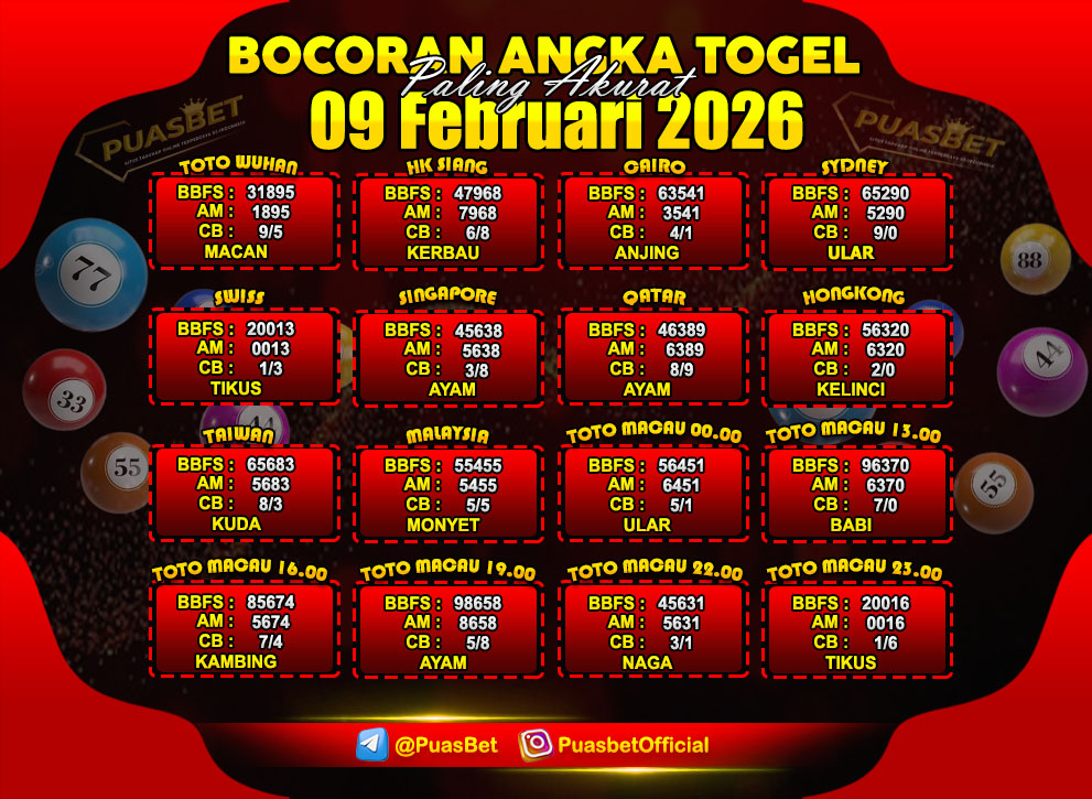 PREDIKSI TOGEL AKURAT PUASBET