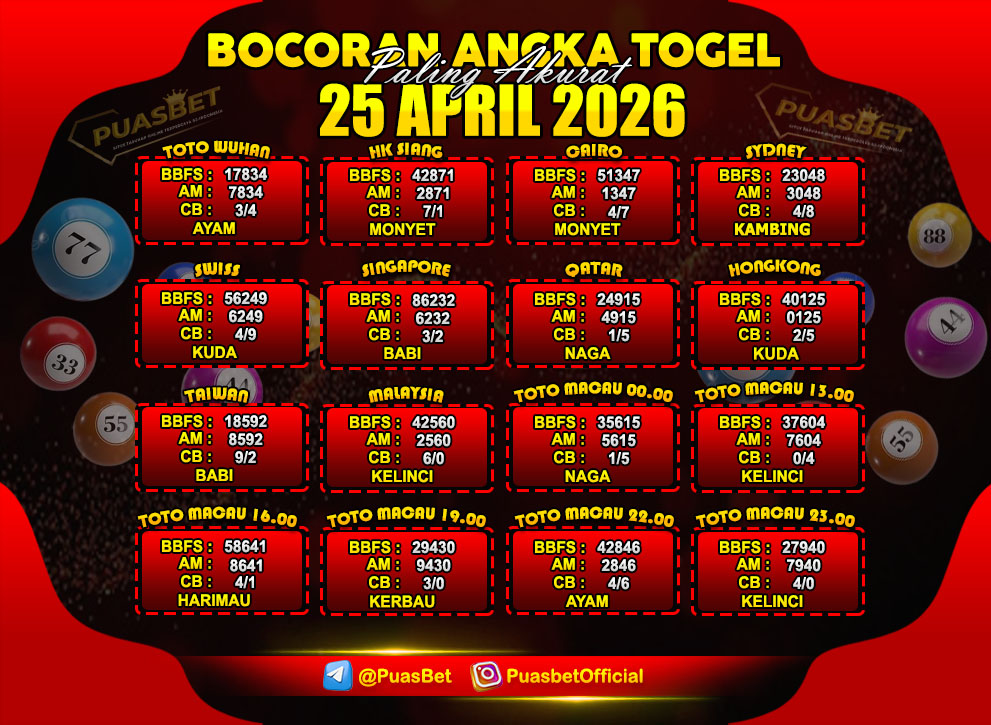 TOGEL 25 APRIL