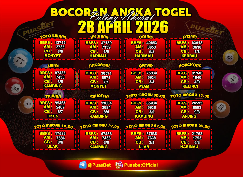 TOGEL 28 APRIL