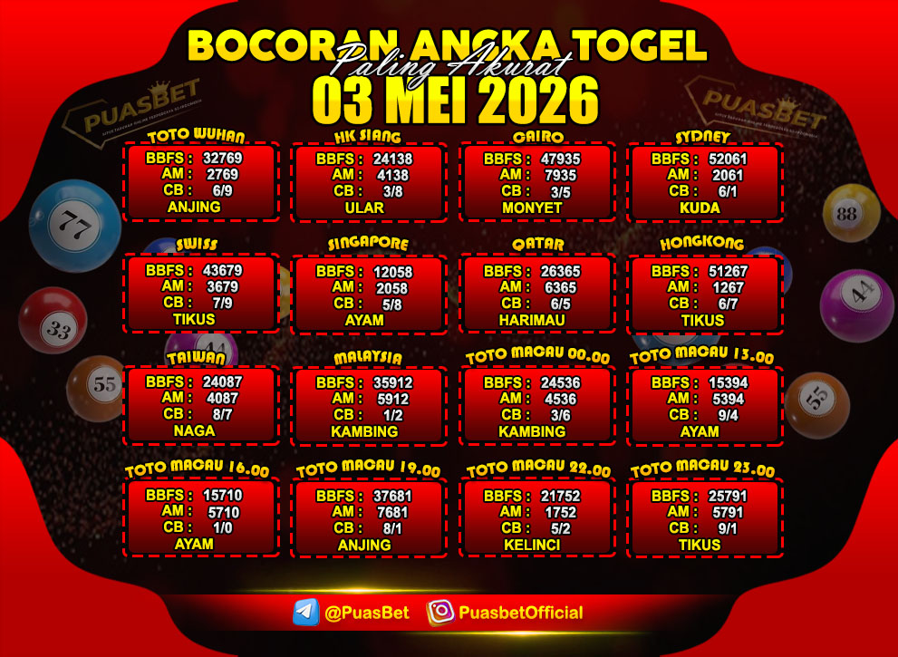 TOGEL 03 MEI