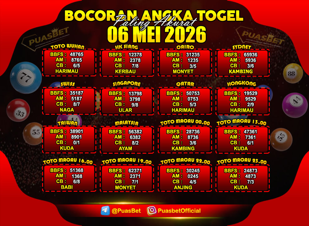 TOGEL 06 MEI