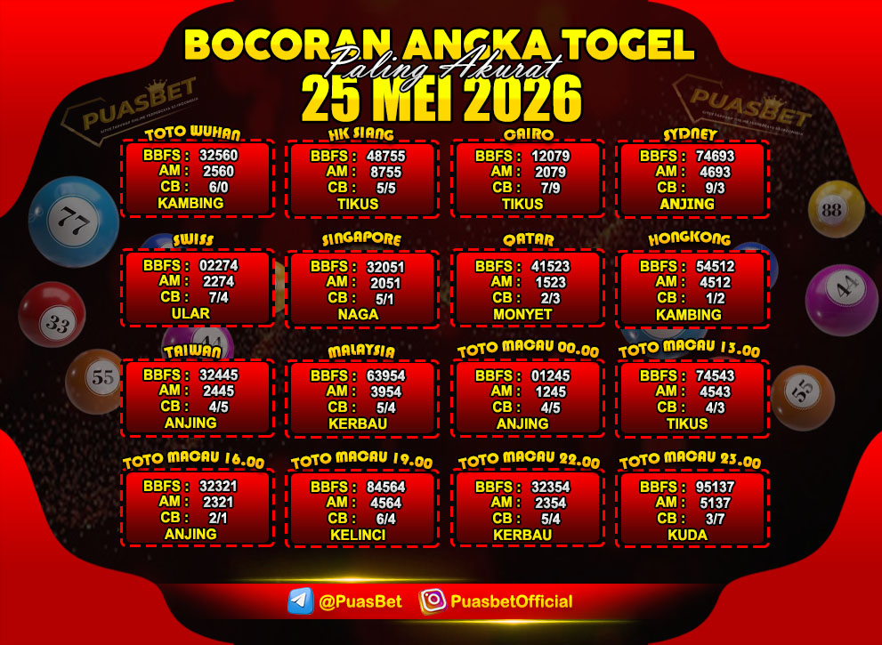 TOGEL LANE