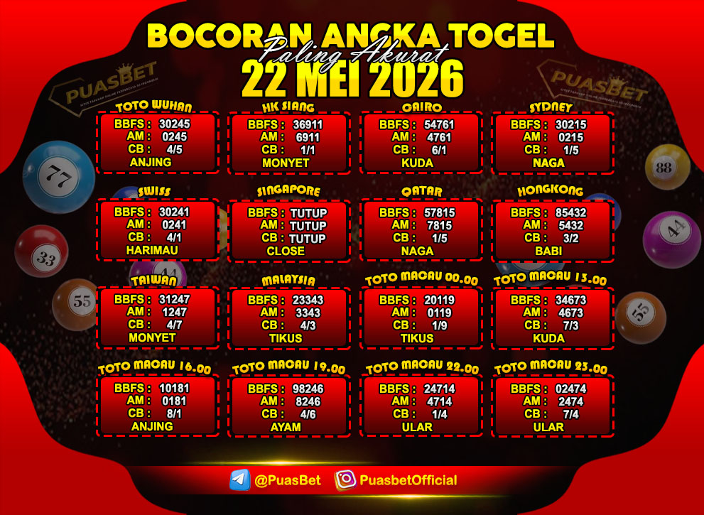 TOGEL LANE