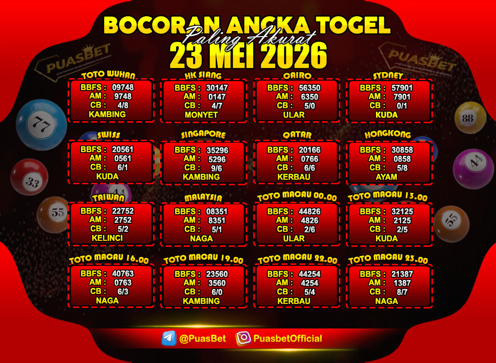 TOGEL LANE