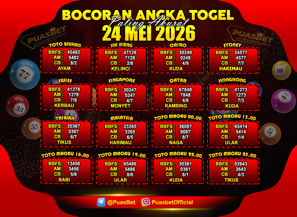 TOGEL LANE