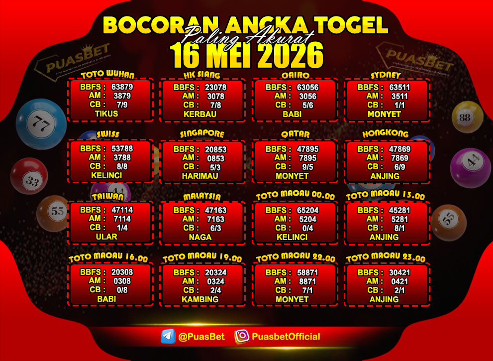 TOGEL LANE