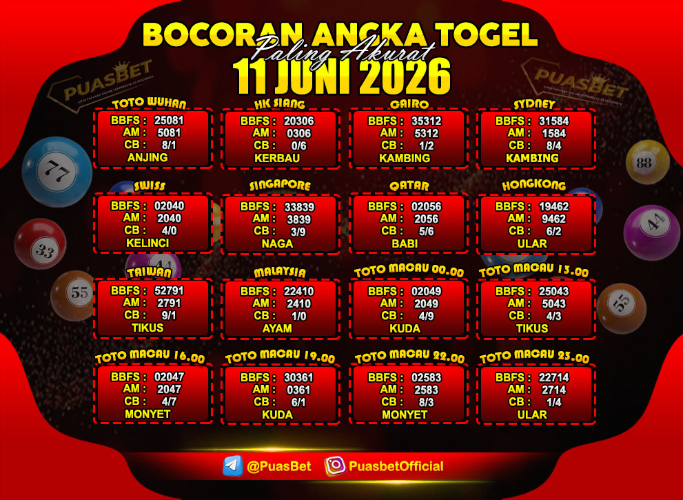 TOGEL LANE