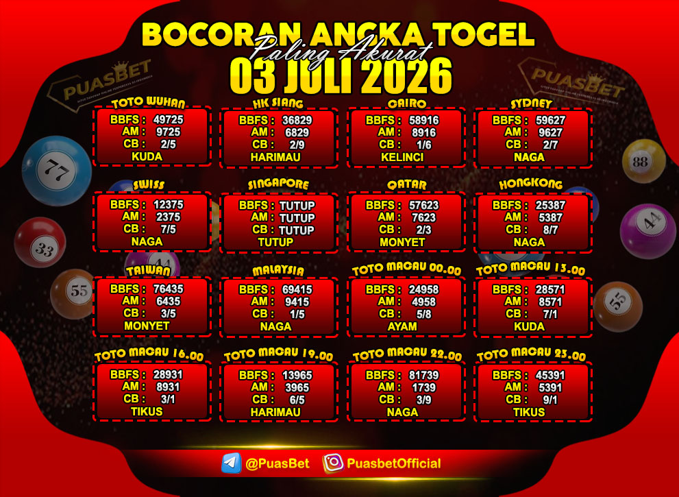 TOGEL 03 JULI