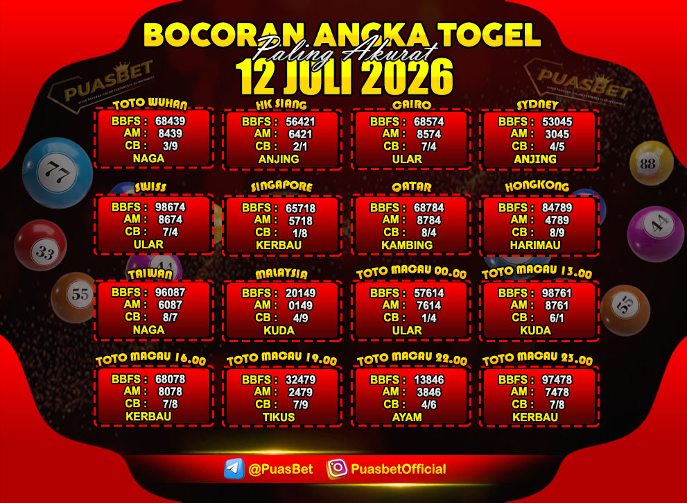 TOGEL 12 JULI