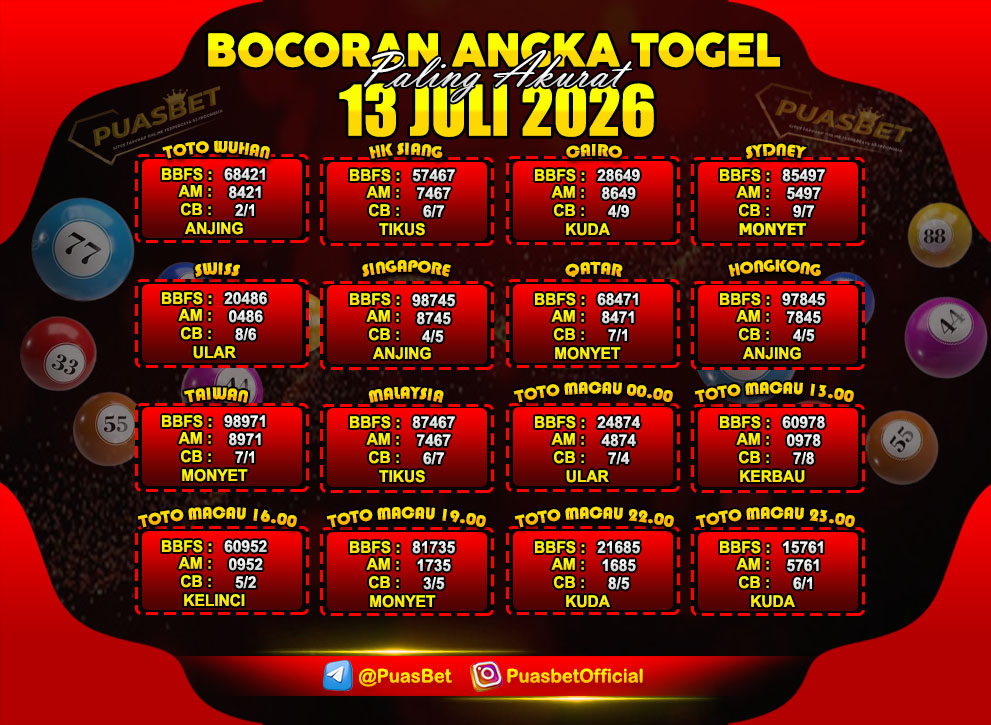 TOGEL 13 JULI