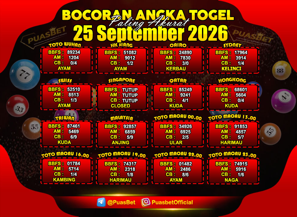 prediksi togel 03